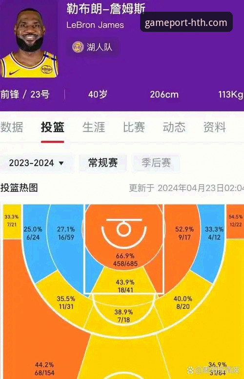 华体会HTH操作指南使用指南 3个关键数据解析:湖人队如何用高效进攻锁定胜局